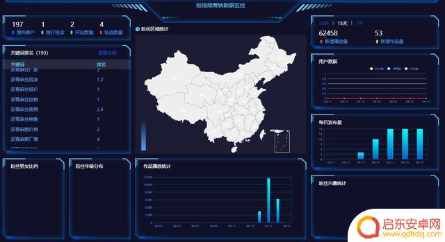 抖音大连本地推广(抖音大连本地推广怎么做)