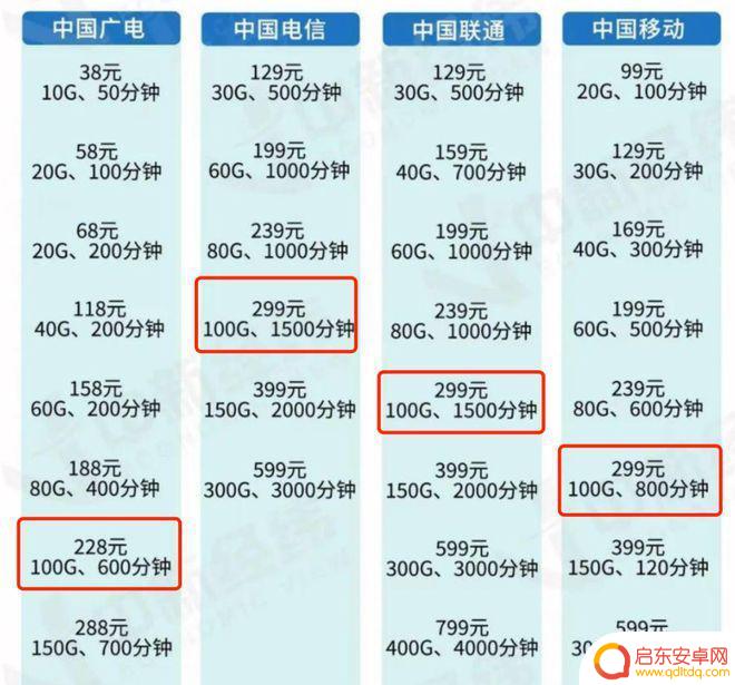 安徽广电手机卡如何申请 广电5G电话卡是否适合自己