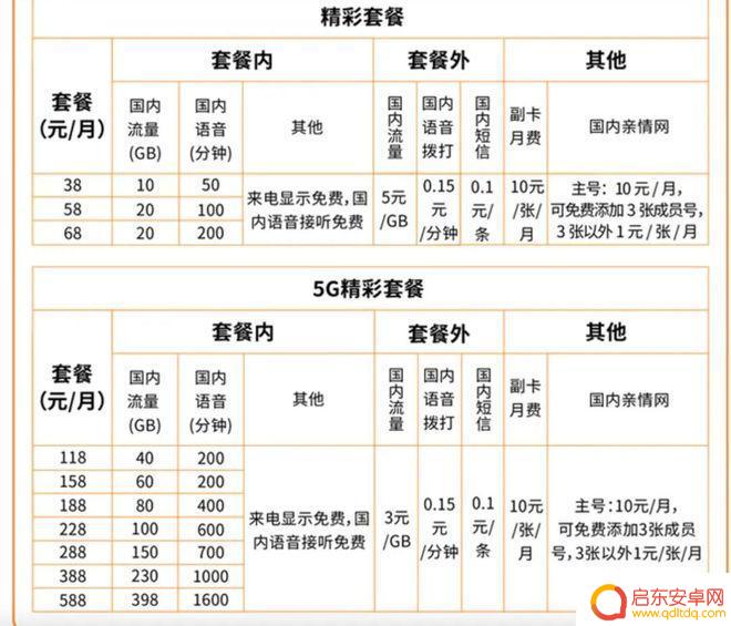 安徽广电手机卡如何申请 广电5G电话卡是否适合自己
