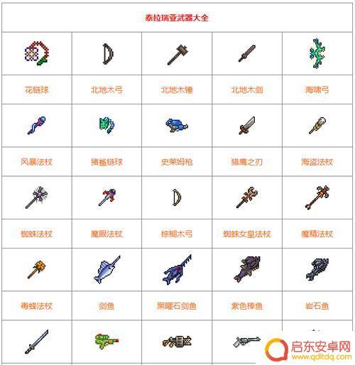 泰拉瑞亚钓鱼能得什么武器 泰拉瑞亚钓鱼如何获得装备