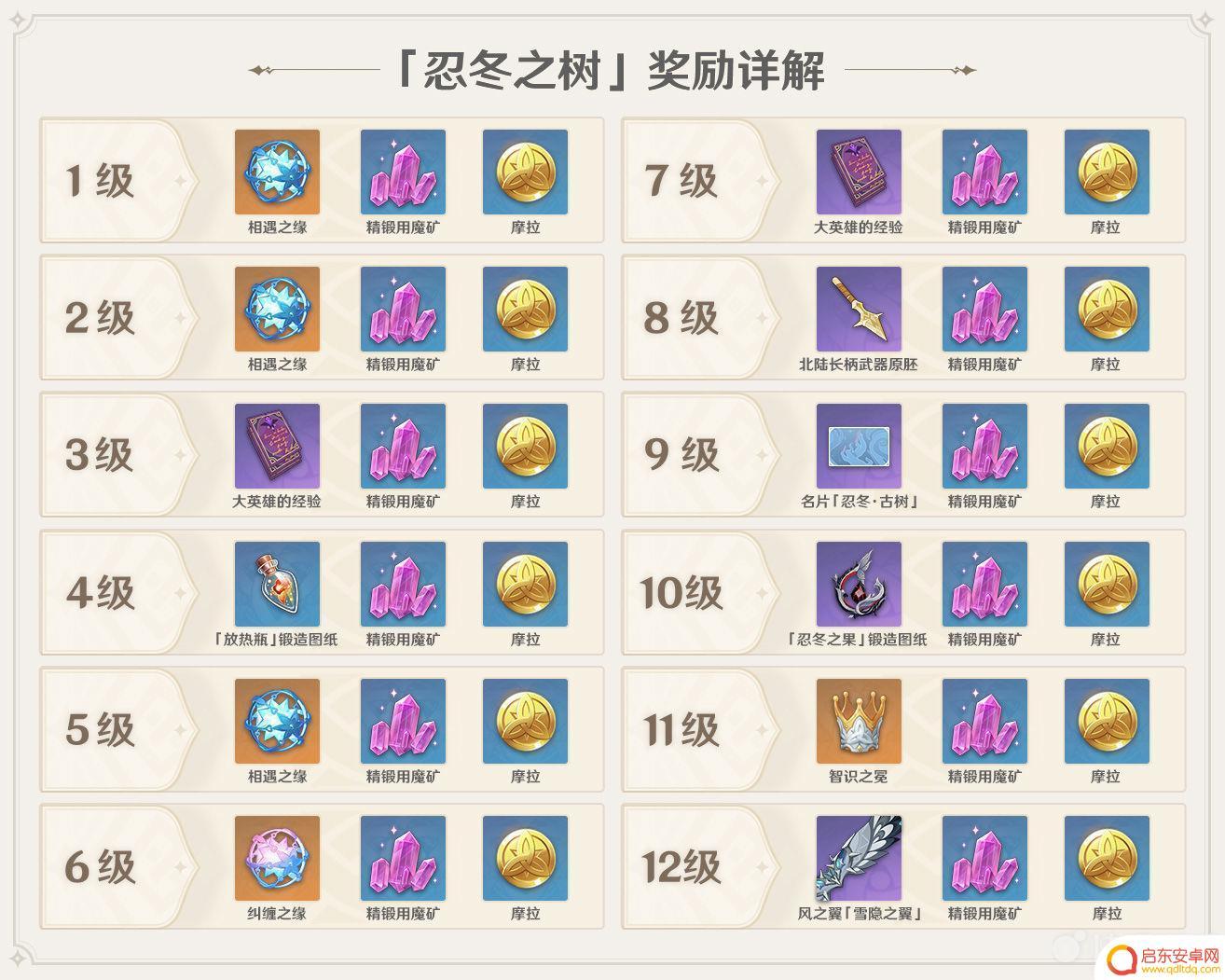 原神雪山忍冬之树奖励 原神忍冬之树升级奖励攻略