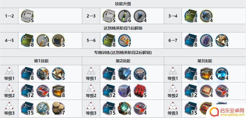 明日方舟水月肉鸽灯火值有什么用(明日方舟水月什么动物)