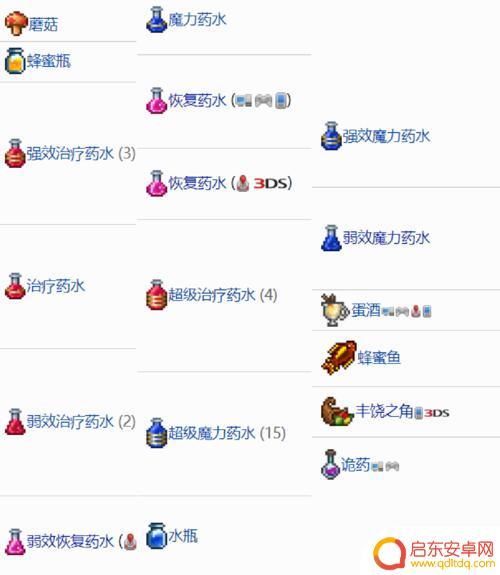 泰拉瑞亚勘探药水 泰拉瑞亚勘探药剂怎么合成