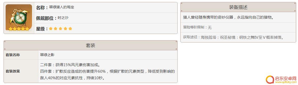 什么是原神四风套 原神风套圣遗物如何获取