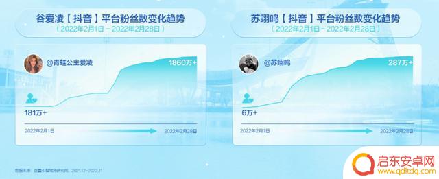 下抖音冰雪版2022(抖音冰雪高爆版传奇下载)