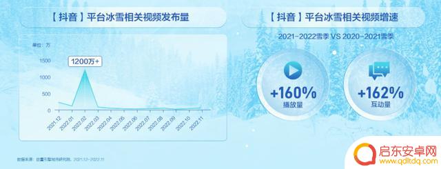 下抖音冰雪版2022(抖音冰雪高爆版传奇下载)