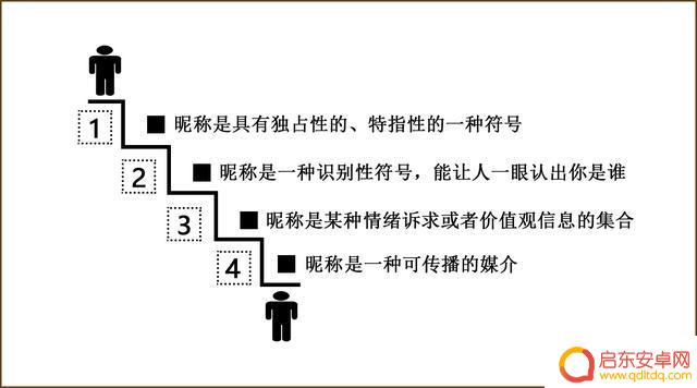 抖音号和抖音名字哪个重要(抖音号起个什么名字好)