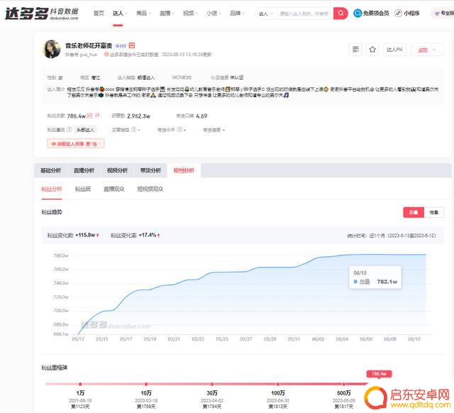 抖音销量数据揭秘(抖音销量数据在哪里看)