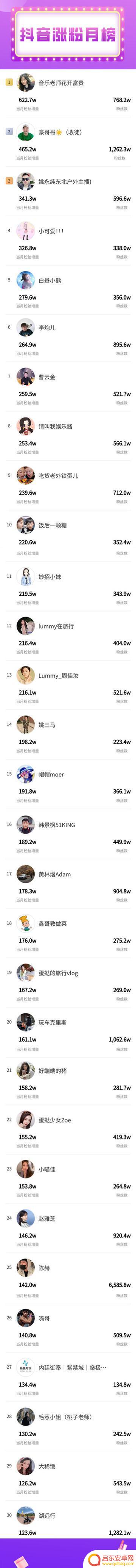 抖音销量数据揭秘(抖音销量数据在哪里看)
