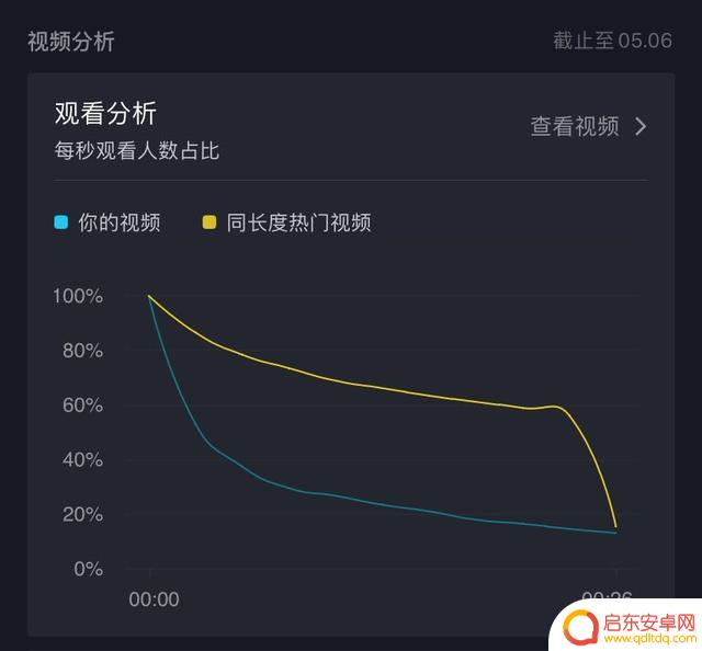 抖音怎样查看全部浏览(抖音怎样查看全部浏览者)
