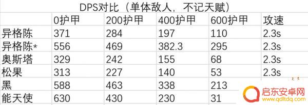 明日方舟水陈三技能数据 明日方舟水陈值得练吗