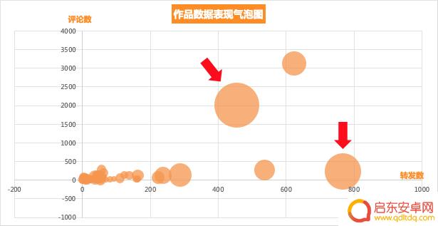 抖音怎样查看全部浏览(抖音怎样查看全部浏览者)