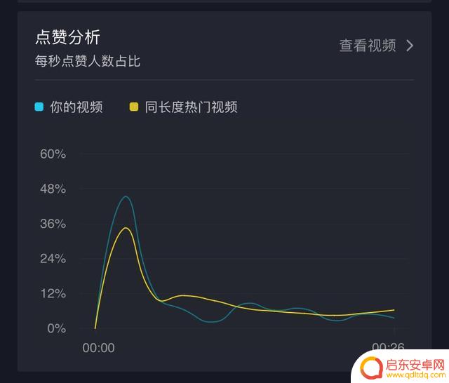抖音怎样查看全部浏览(抖音怎样查看全部浏览者)
