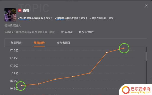 抖音怎样查看全部浏览(抖音怎样查看全部浏览者)