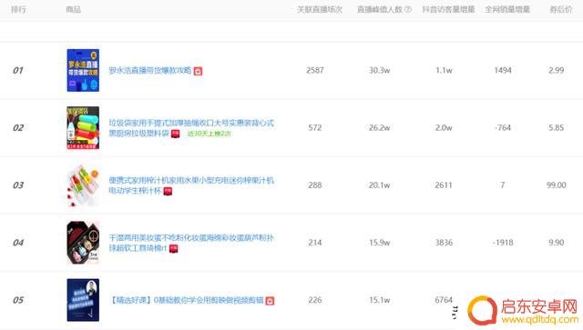 抖音怎么看pk数据音浪(抖音如何看pk音浪)