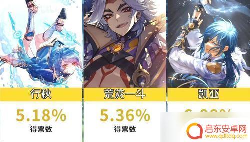 原神男角色排行榜 原神男角色颜值排名前十名是哪些角色