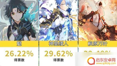 原神男角色排行榜 原神男角色颜值排名前十名是哪些角色