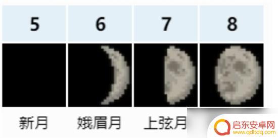 泰拉瑞亚月相知识 泰拉瑞亚八大月相作用一览
