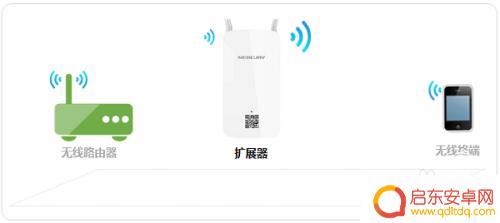 水星路由器300m手机怎么设置 水星MW300RE 300M无线扩展器设置教程
