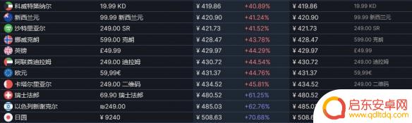 艾尔登法环多少钱steam 《艾尔登法环》全球多少钱
