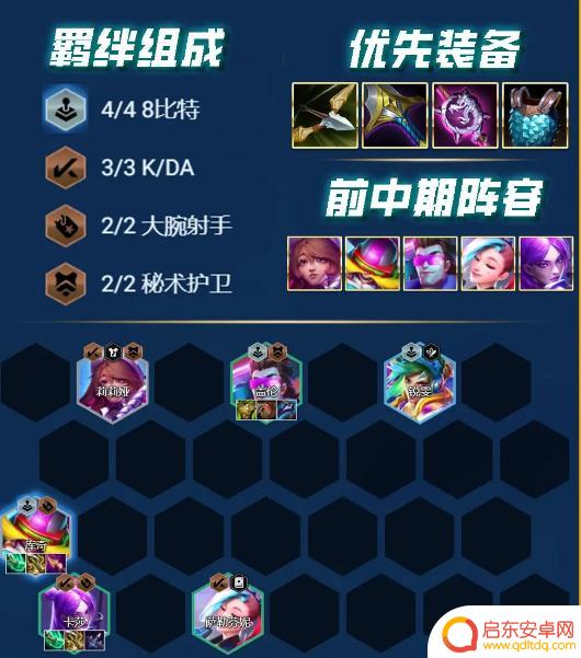 云顶之弈s10玩法 《云顶之弈》s10最强阵容搭配解析