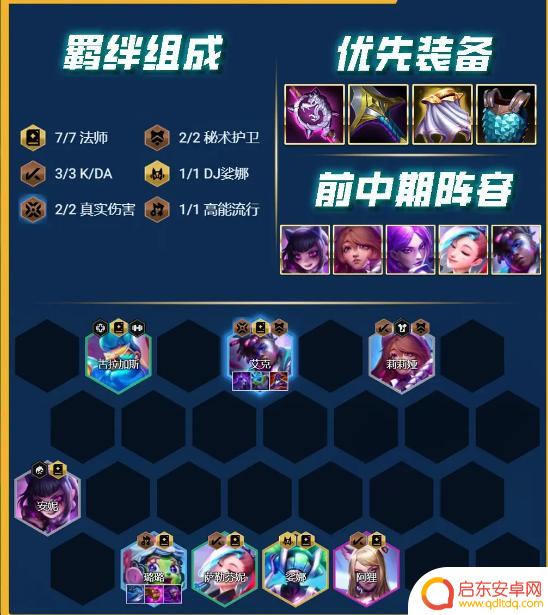 云顶之弈s10玩法 《云顶之弈》s10最强阵容搭配解析