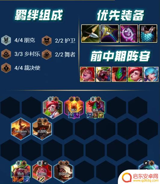 云顶之弈s10玩法 《云顶之弈》s10最强阵容搭配解析