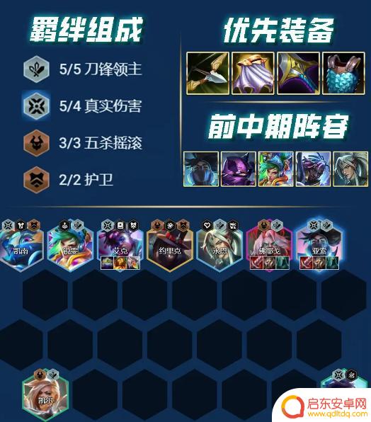 云顶之弈s10玩法 《云顶之弈》s10最强阵容搭配解析
