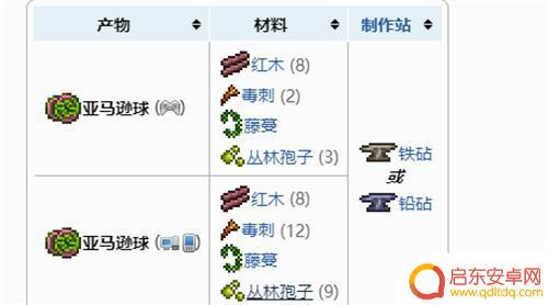 泰拉瑞亚亚马逊溜溜球怎么做 泰拉瑞亚亚马逊悠悠球合成表