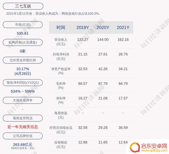 掌趣科技、三七互娱领跌，手游概念10日净流出9.76亿元