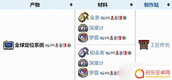 泰拉瑞亚world globe 《泰拉瑞亚》全球定位系统合成攻略