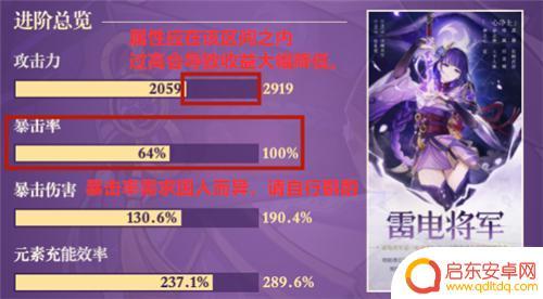 原神雷电将军平民毕业面板 原神雷电将军毕业面板命一刀多少伤害算高