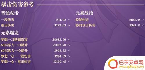 原神雷电将军平民毕业面板 原神雷电将军毕业面板命一刀多少伤害算高