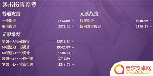 原神雷电将军平民毕业面板 原神雷电将军毕业面板命一刀多少伤害算高