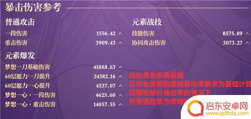 原神雷电将军平民毕业面板 原神雷电将军毕业面板命一刀多少伤害算高