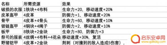 鼠托邦防具首饰制作方法 《鼠托邦》防具首饰制作所需材料目录