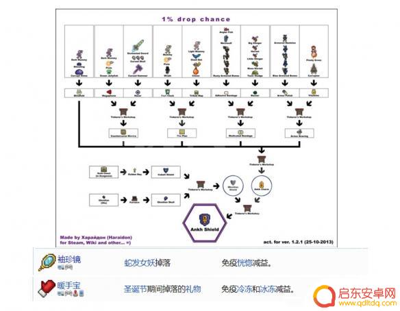 泰拉瑞亚拳套合成表 《泰拉瑞亚》1.4配饰合成指南