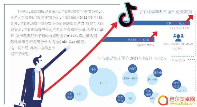 抖音股价历史数据(抖音股价历史数据查询)