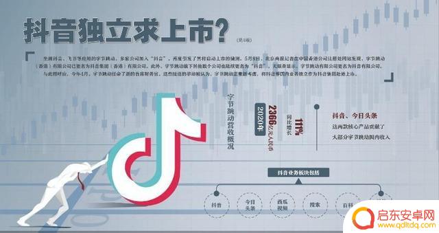 抖音股价历史数据(抖音股价历史数据查询)