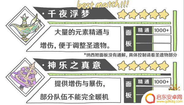 原神草神武器推荐排行 原神草神纳西妲武器推荐