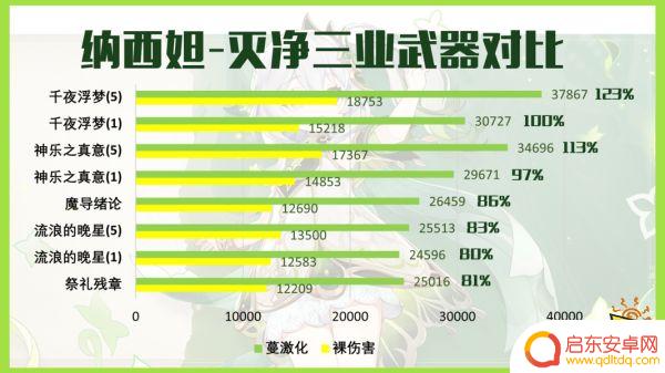 原神草神武器推荐排行 原神草神纳西妲武器推荐