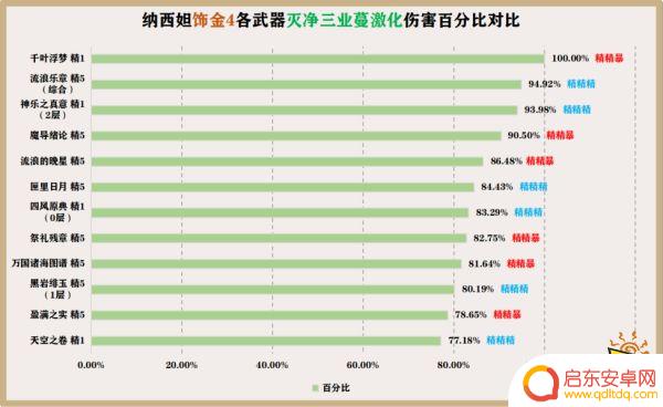 原神草神武器推荐排行 原神草神纳西妲武器推荐