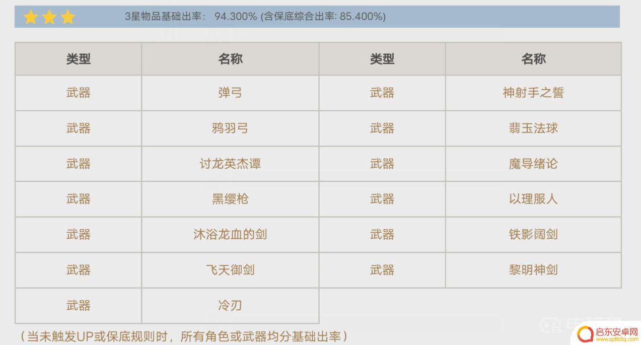 原神常驻池能捞到什么武器 原神常驻武器池有哪些武器