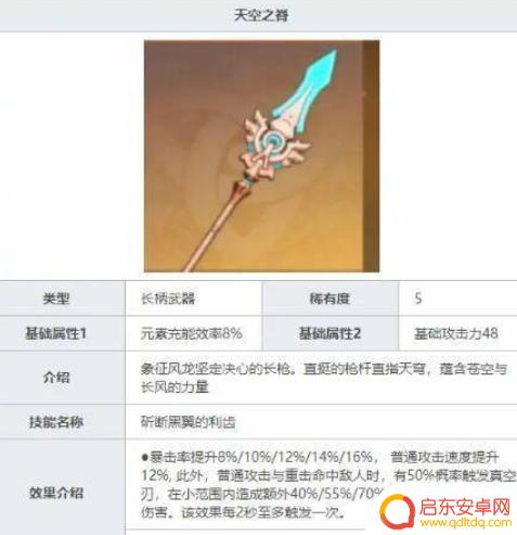原神香玲适合什么武器 原神角色香菱使用什么武器效果好
