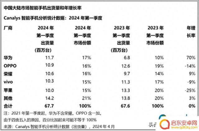 iPhone 15大幅降价：618购机攻略指南