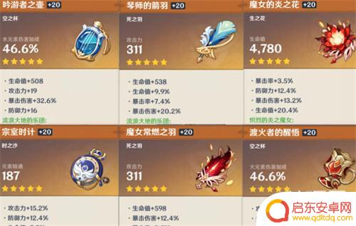 原神生命词条 原神圣遗物二次副词条