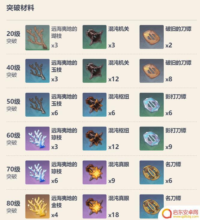 原神天目影打刀精炼材料 原神天目影打刀需要什么材料升级