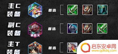 云顶之弈s10刀锋领主阵容 云顶之弈s10刀锋领主阵容怎么玩