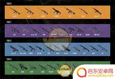 使命召唤手游排行榜 《使命召唤手游》新赛季枪械榜单
