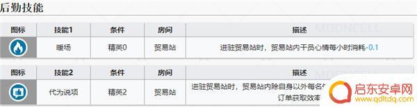 明日方舟火哨基建 火哨精二值得吗